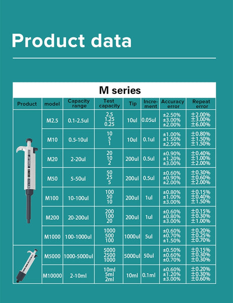 Laboratory Pipette Plastic Single Channel Digital Adjustable Micropipette Lab Equipment With Pipette Tips